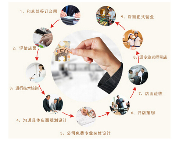 烤尚宫加盟费用
