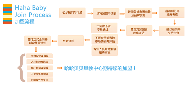 哈哈贝贝早教加盟费用