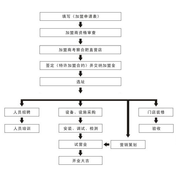 风波庄加盟费用