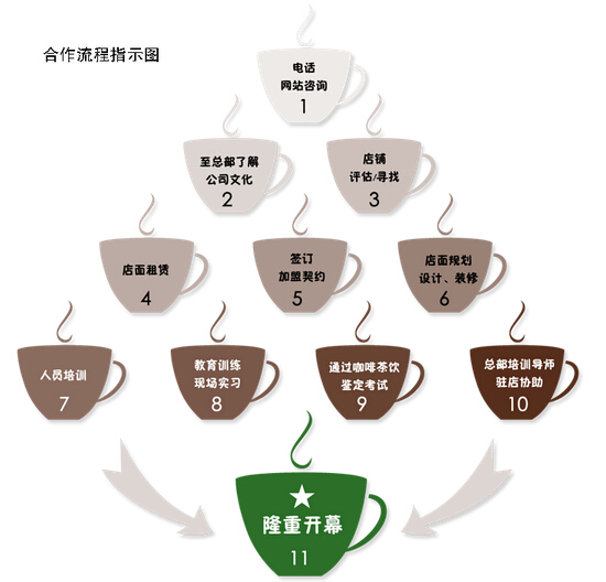 85极致咖啡加盟费用