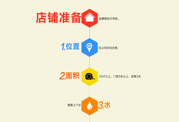 肚子里有料加盟费用