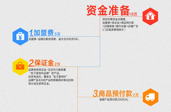 肚子里有料加盟费用