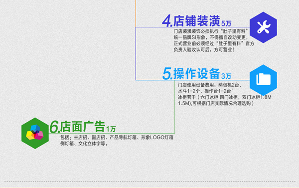 肚子里有料加盟费用