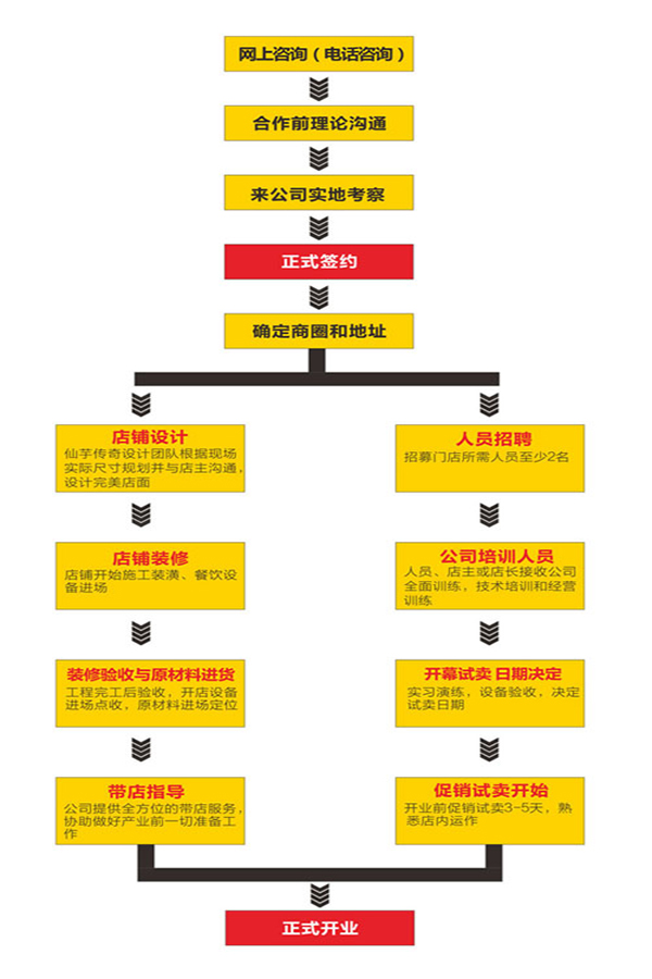 仙芋传奇加盟费用