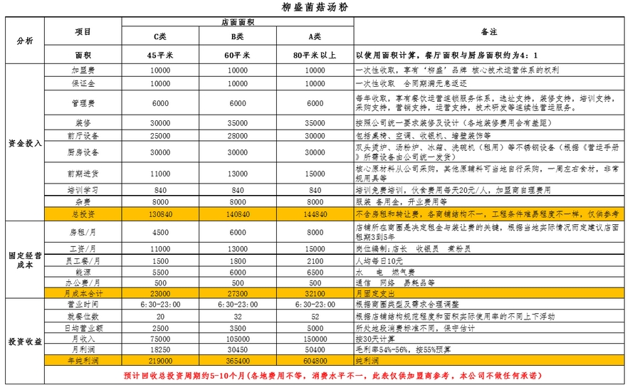 柳盛快餐加盟费用