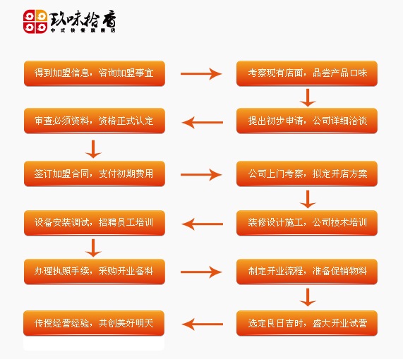玖味拾香米线加盟费用