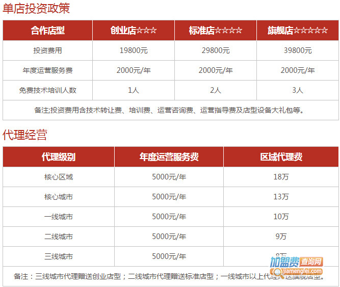 九宫煮麻辣烫加盟费用