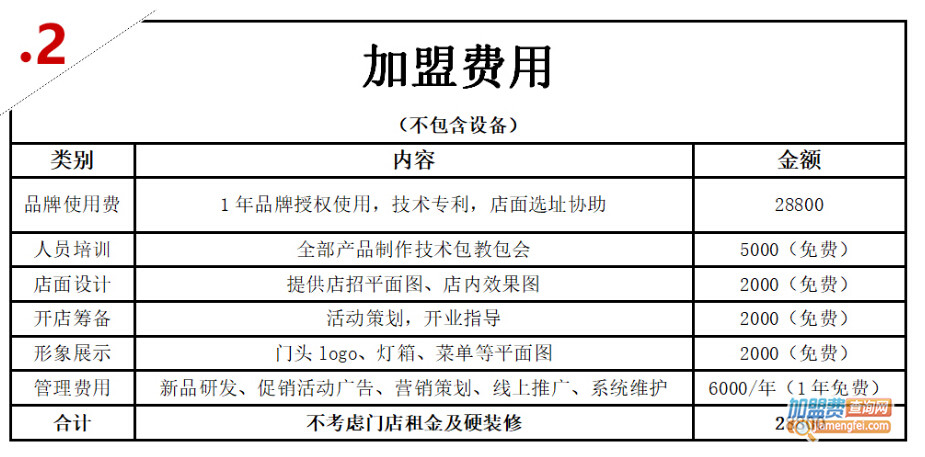 嘎来噻麻辣烫加盟费用