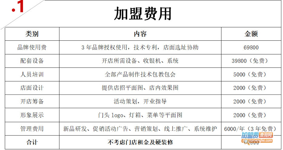 嘎来噻麻辣烫加盟费用