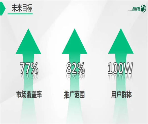 嗖到收废品回收加盟费用