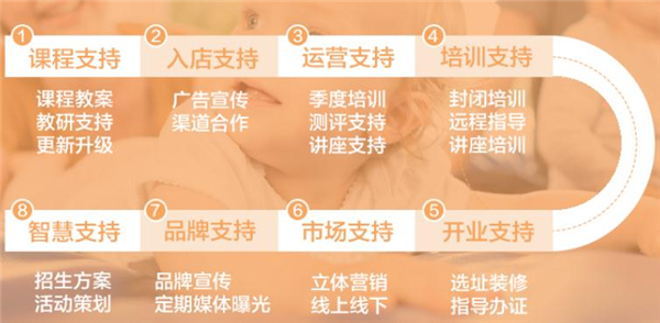 考拉宝宝加盟费用