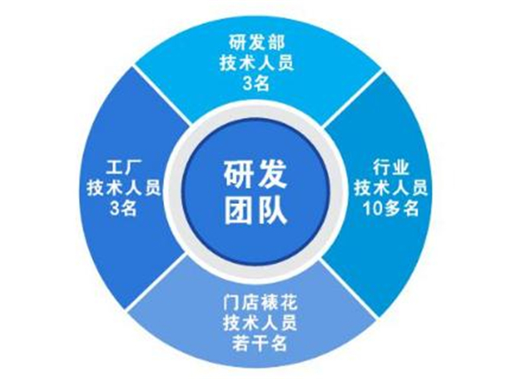 星派对加盟费用
