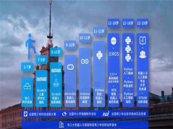 哈工科教少儿机器人编程加盟费用