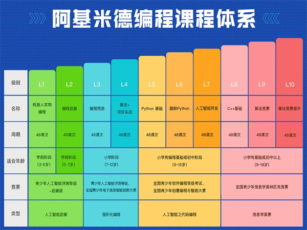 阿基米德青少年编程加盟费用