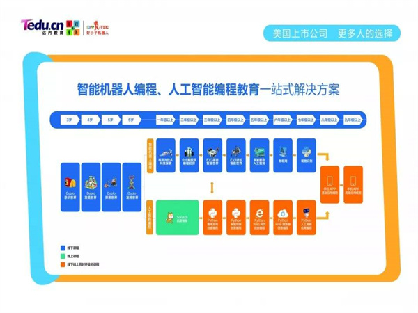 好小子编程加盟费用