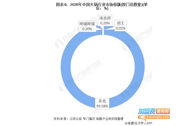 郑州火锅加盟费用