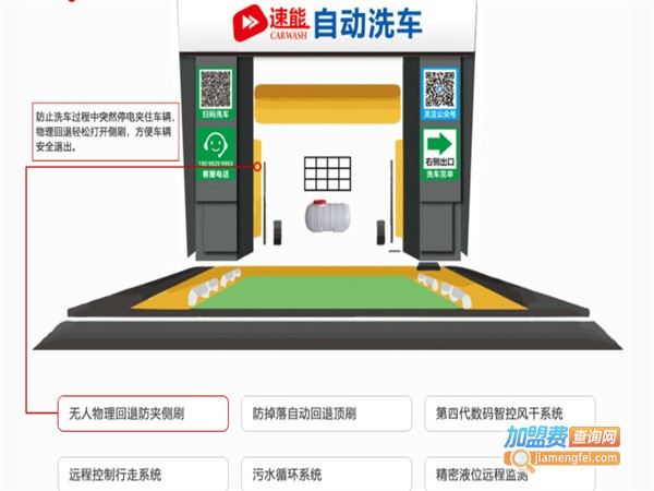 速能洗车加盟费用