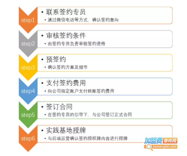 京师通教育加盟费用
