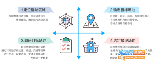 左状元书法学堂加盟费用