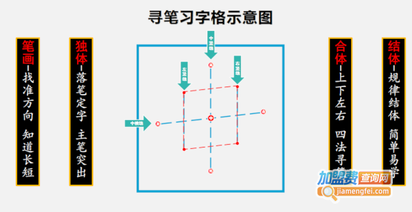 左状元书法学堂加盟费用