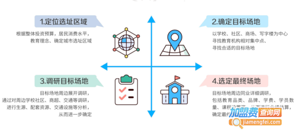 小科熊少儿编程加盟费用