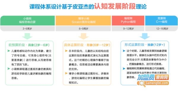 小科熊少儿编程加盟费用