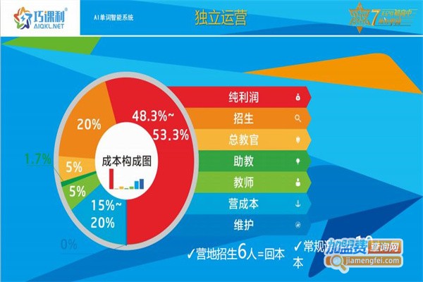 巧课利加盟费用