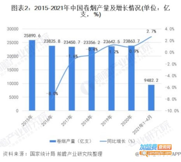 烟头回收加工厂加盟费用