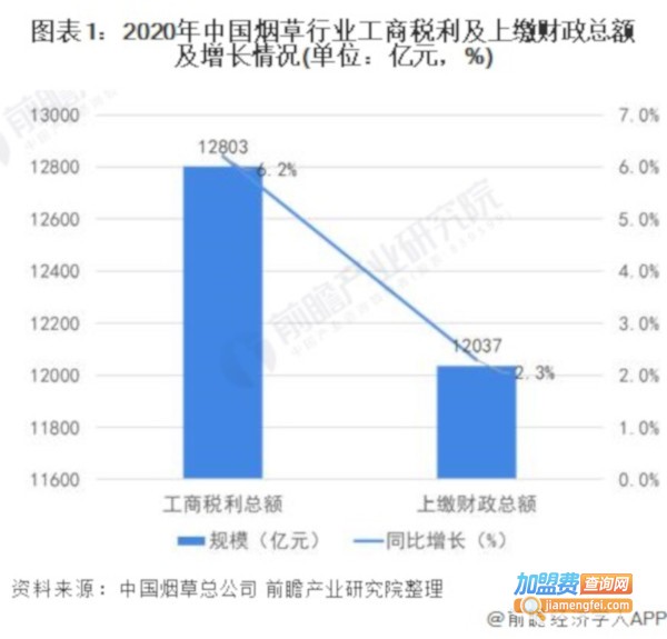 烟头回收加工厂加盟费用