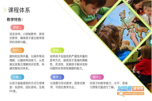 数学思维馆加盟费用