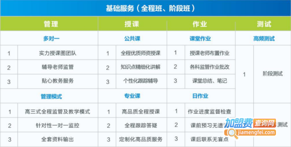 名学长教育加盟费用