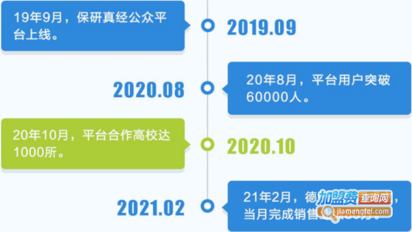 名学长教育加盟费用