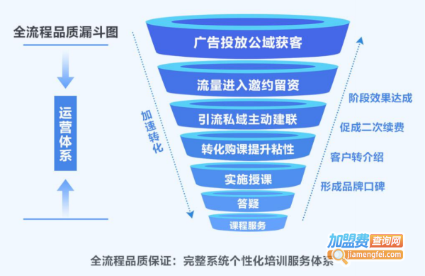 名学长教育加盟费用