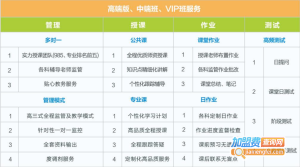 名学长教育加盟费用