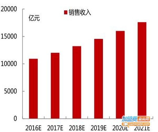 6.6元休闲食品加盟加盟费用