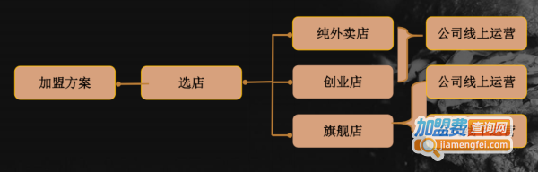 鹿叮堡和牛汉堡加盟费用