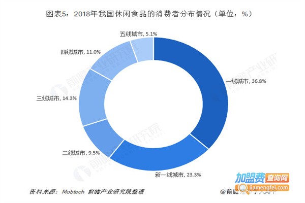 8.8元小零食店加盟费用