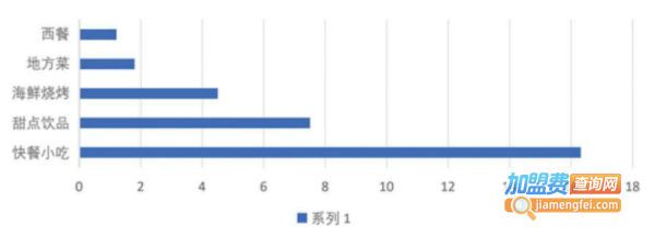 状元码头水饺加盟费用