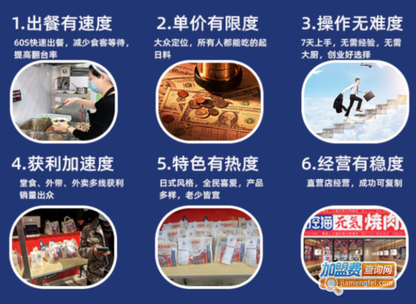 失控猫元气烧肉饭加盟费用