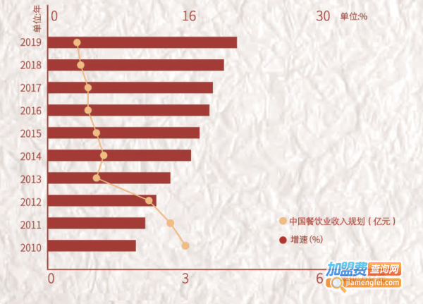 真一碗浇汁盖码饭加盟费用