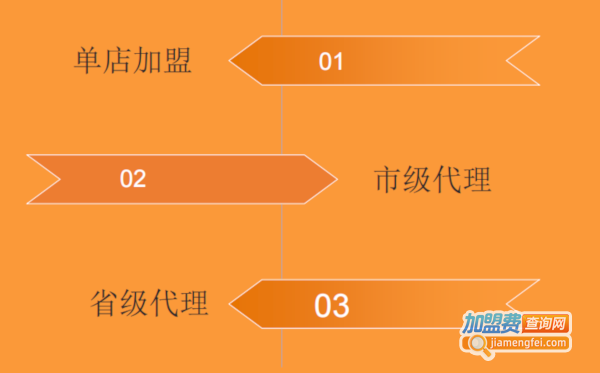 神牛堡手作牛肉汉堡加盟费用