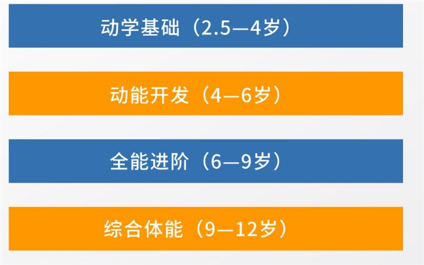 北体能量加盟费用