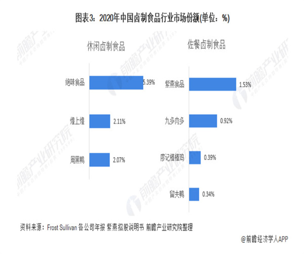 玉雷记热卤鸭货加盟费用