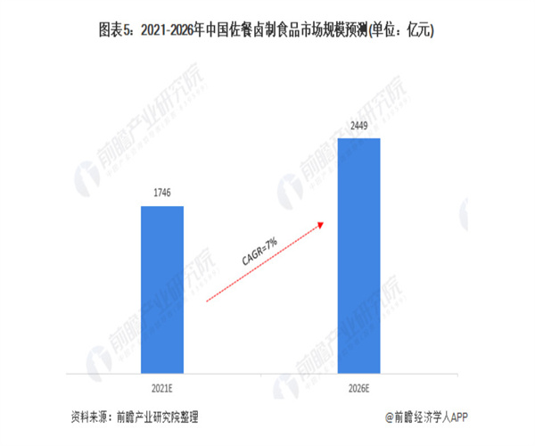 玉雷记热卤鸭货加盟费用