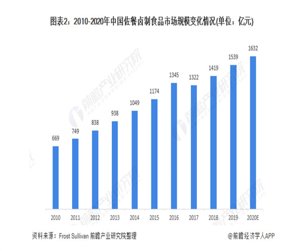 玉雷记热卤鸭货加盟费用