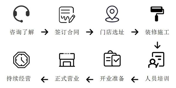 富乃家成功之路，心动致富经！速看。