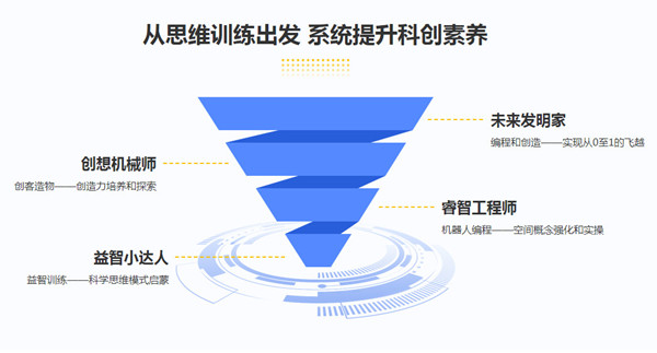 魔数科创加盟费用