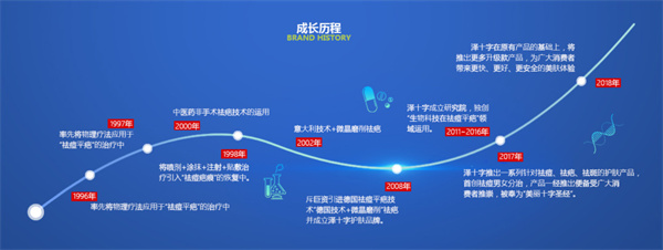 泽十字祛痘加盟费