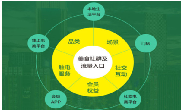 食在满意加盟费用