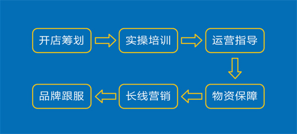 小牛请安鲜奶加盟费用